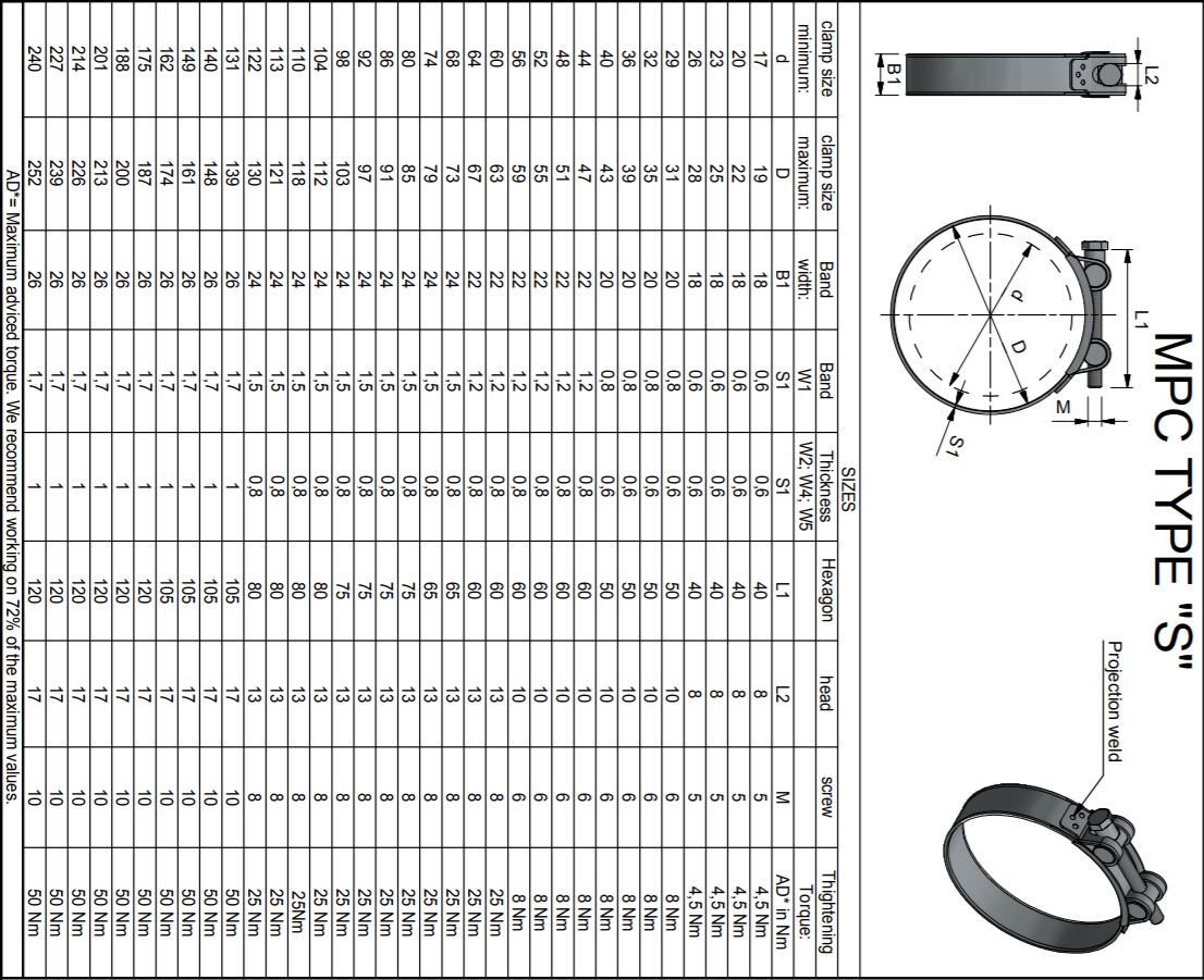 MPC klemband 1-d RVS 140-148mm
