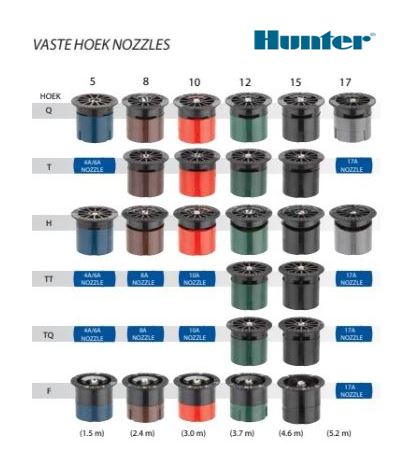 Hunter vaste hoek nozzle